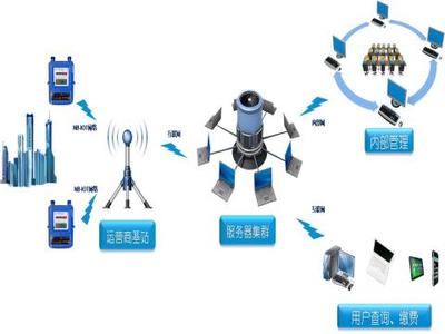民用物聯(lián)網(wǎng)智能表河西推廣啟動，智慧服務(wù)新篇章