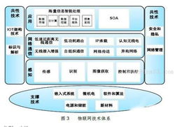 物聯(lián)網(wǎng) 概念、關(guān)鍵技術(shù)及其服務(wù)生態(tài)