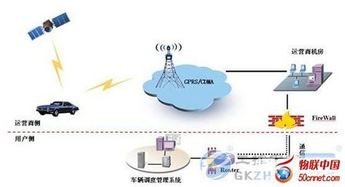 M2M技術(shù) 物聯(lián)網(wǎng)服務(wù)領(lǐng)域的核心驅(qū)動力與應(yīng)用實(shí)踐